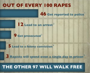 jailed rapists